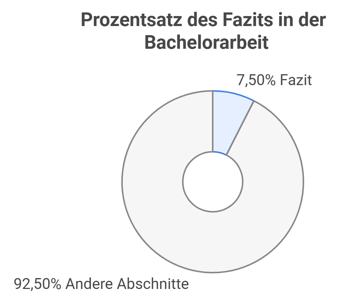 Suchen Sie Hilfe bei einem Texter in Berlin